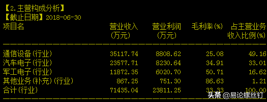 盛路通信：股价不到3年跌去73%，是被错杀的优质股？