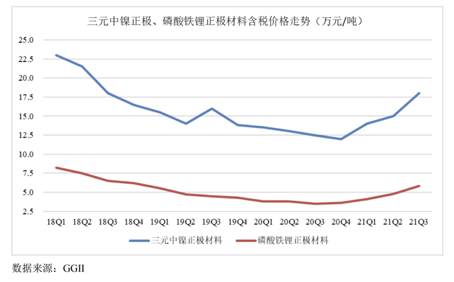 九问宁德时代：450亿定增合不合理？