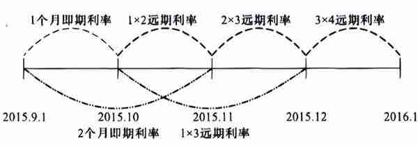 金融名词+简答+计算