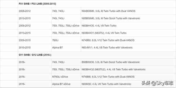 收藏：宝马所有发动机号码的位置以及型号说明