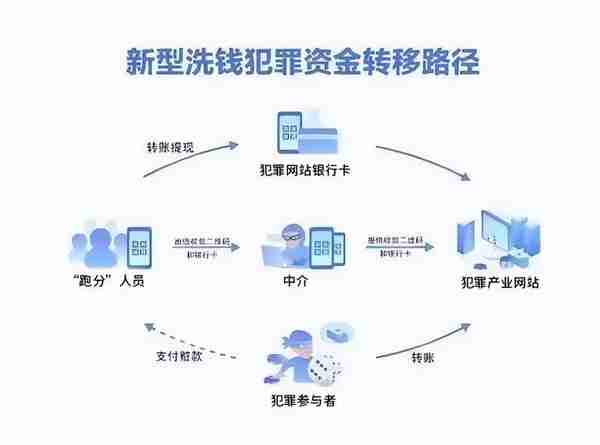 流水4.3亿！一个都跑不了