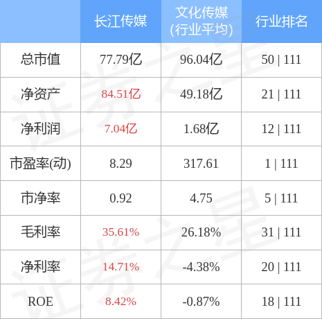 长江传媒（600757）3月30日主力资金净卖出2535.85万元