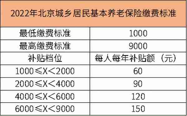 北京市企业缴纳社保金比例是多少(北京市企业社保缴费比例)