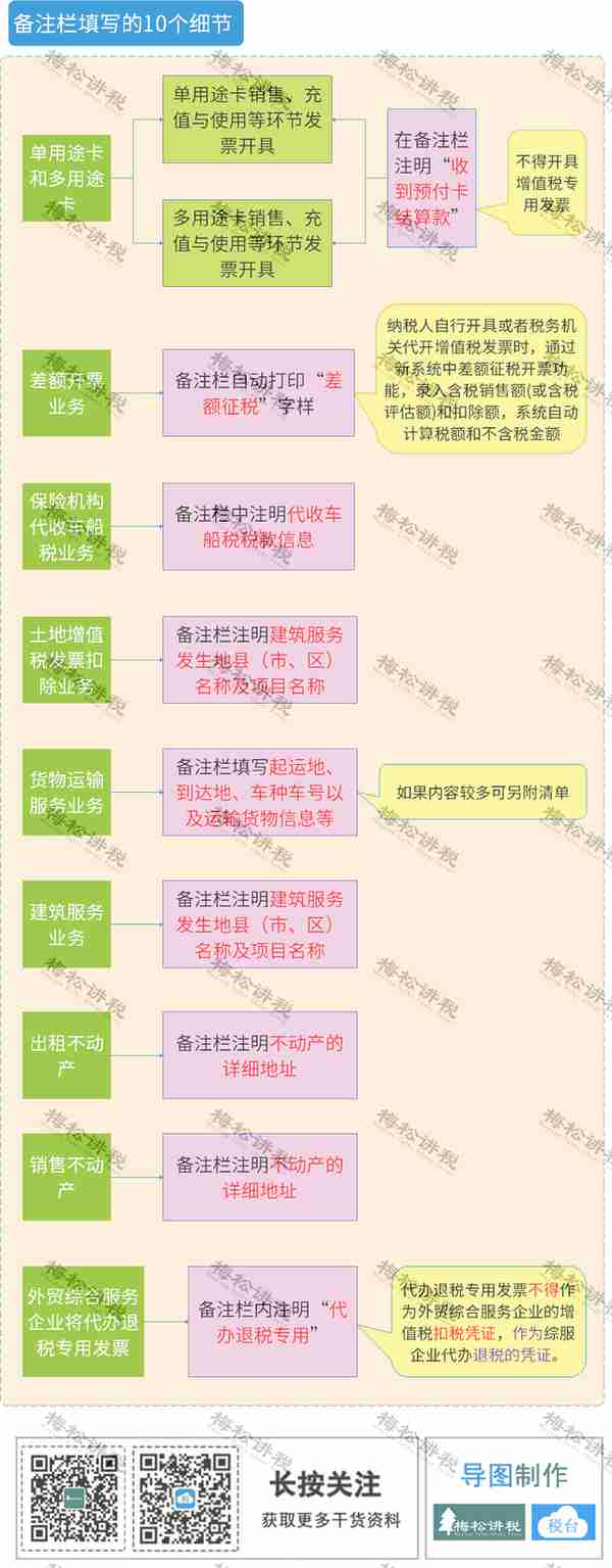 涉嫌虚开！上市公司董事长被逮捕！会计做账一定注意这15种发票！