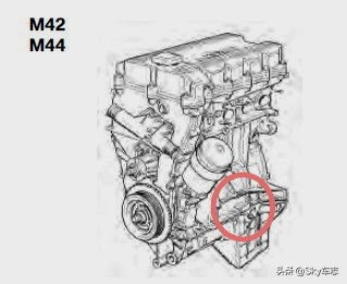 收藏：宝马所有发动机号码的位置以及型号说明