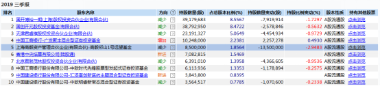 大曝光！邓晓峰、赵军、冯柳等知名私募最新持股来了