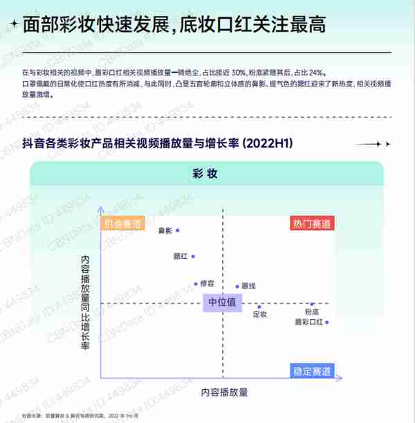 十大趋势，看清2023彩妆新风向