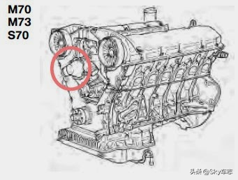 收藏：宝马所有发动机号码的位置以及型号说明