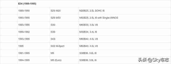 收藏：宝马所有发动机号码的位置以及型号说明