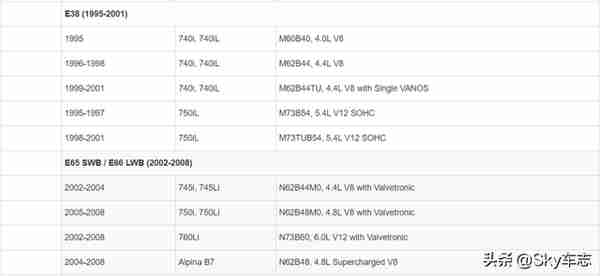 收藏：宝马所有发动机号码的位置以及型号说明