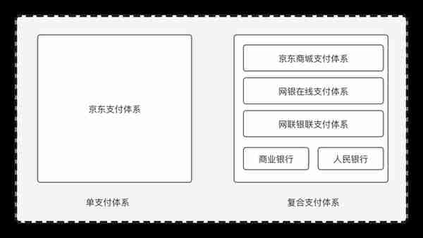 从方法论的角度，谈谈支付体系