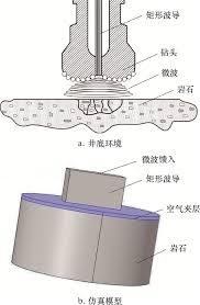 钻入地壳20千米！释放无限能源，美国公司的波钻，究竟什么技术？