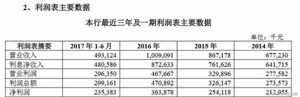 又有两家银行冲刺IPO，附背后受益的影子股名单