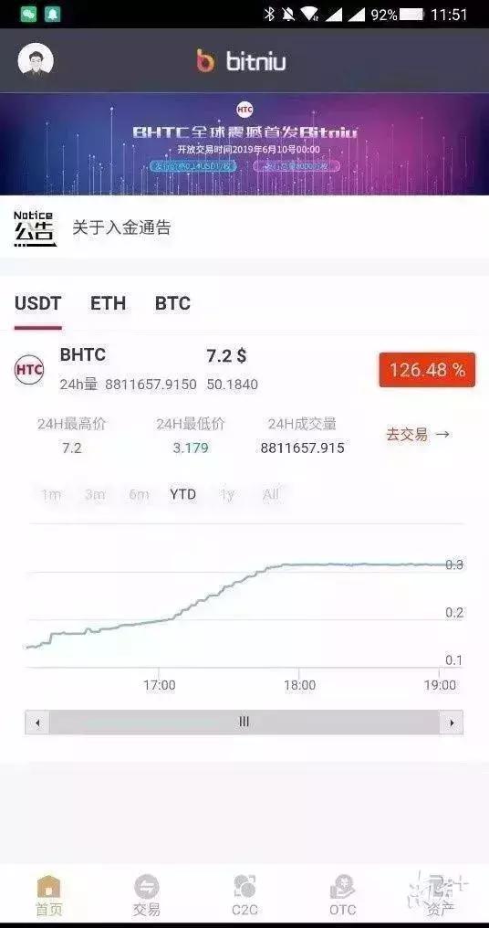 #净网2019#虚拟币投资骗局：先教你炒股一个月，再骗走你全仓资金！