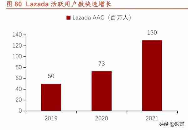 阿里巴巴研究报告：求变创新，强者仍强