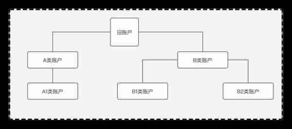 从方法论的角度，谈谈支付体系