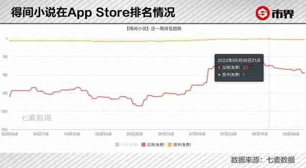 抖音要上市，让这家落寞龙头一天涨了5.8亿