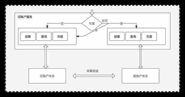 从方法论的角度，谈谈支付体系