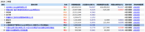 大曝光！邓晓峰、赵军、冯柳等知名私募最新持股来了