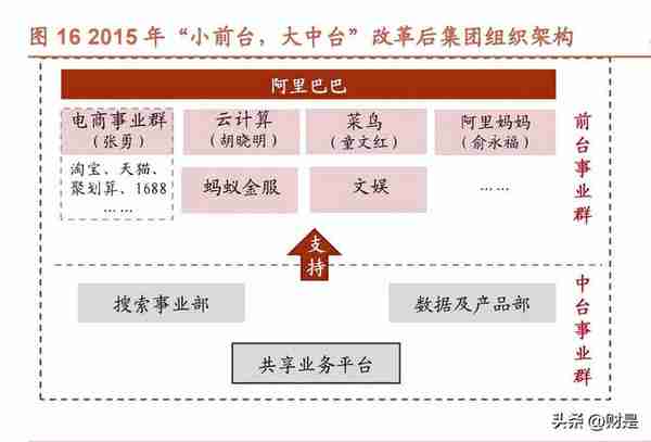 阿里巴巴研究报告：求变创新，强者仍强