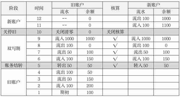 从方法论的角度，谈谈支付体系