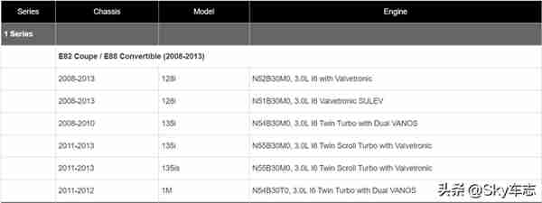 收藏：宝马所有发动机号码的位置以及型号说明