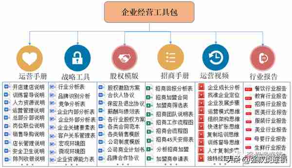 连锁特许招商经营合同的内容