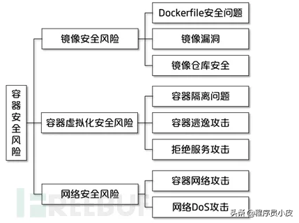 Docker容器安全性分析