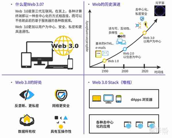 腾讯&复旦大学元宇宙报告，七大分类构造元宇宙生态，“元宇宙率”定义行业标准 | 智东西内参