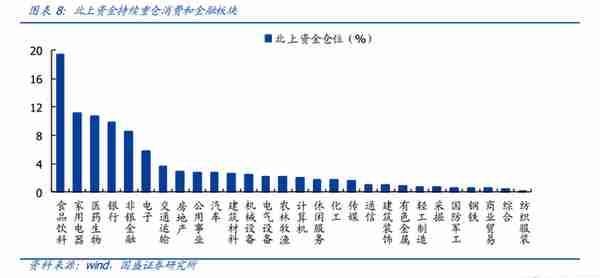 沪港通这五年，投资都发生了哪些改变？