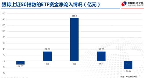 下半年吸金逾1100亿！股票ETF持A股市值占比，再创新高