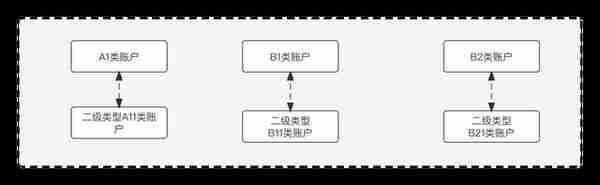 从方法论的角度，谈谈支付体系