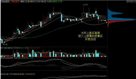 中国股市启示录：为什么80%的散户炒股都赔钱？因为他们连“筹码集中度12%”意味着什么都不理解