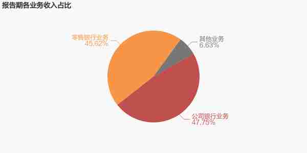 【图解年报】民生银行：2022年归母净利润小幅增长2.6%，约为352.7亿元