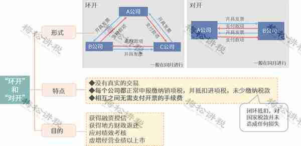 涉嫌虚开！上市公司董事长被逮捕！会计做账一定注意这15种发票！