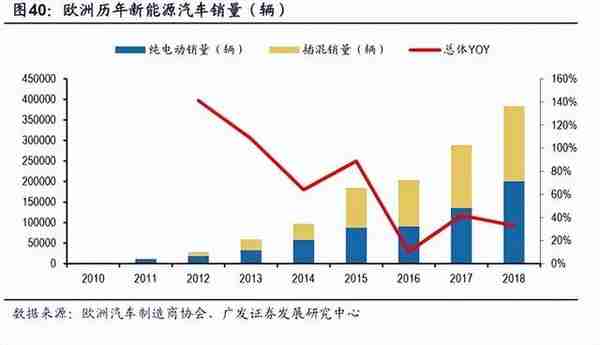 “宁王”投资出海，大赚了300亿