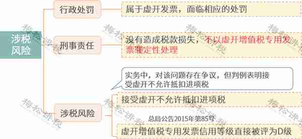 涉嫌虚开！上市公司董事长被逮捕！会计做账一定注意这15种发票！