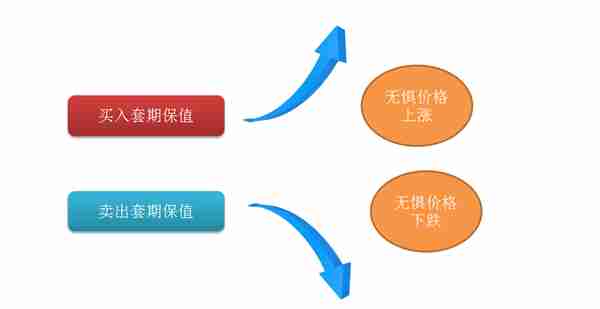 套期保值满天飞的时代，风险管理应该怎么做？