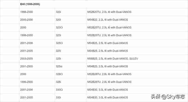 收藏：宝马所有发动机号码的位置以及型号说明