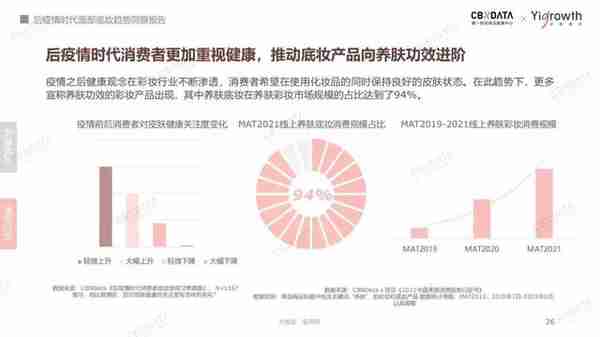 十大趋势，看清2023彩妆新风向