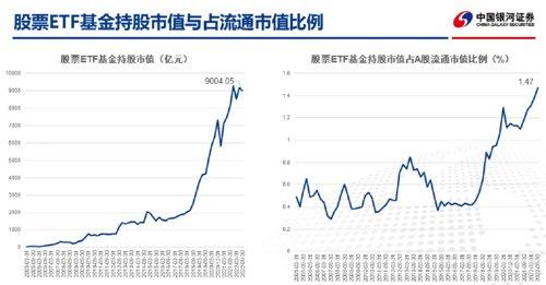 下半年吸金逾1100亿！股票ETF持A股市值占比，再创新高