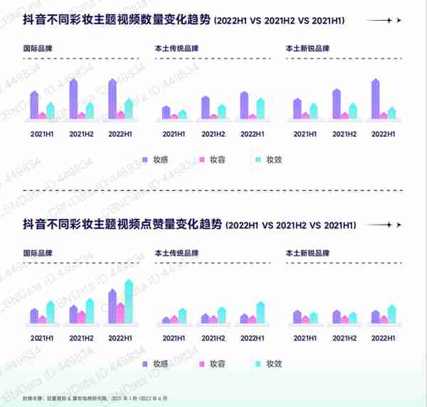 十大趋势，看清2023彩妆新风向