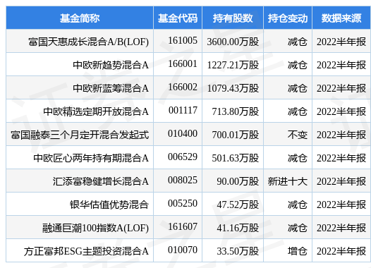 宁波银行最新公告：受让华融消金公司6.7%股份获批