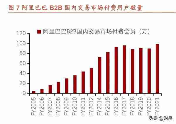 阿里巴巴研究报告：求变创新，强者仍强