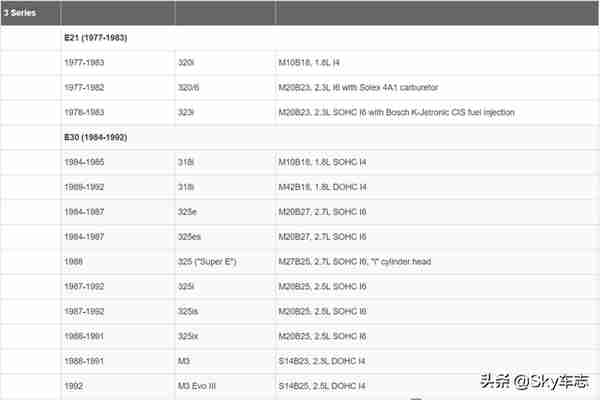 收藏：宝马所有发动机号码的位置以及型号说明