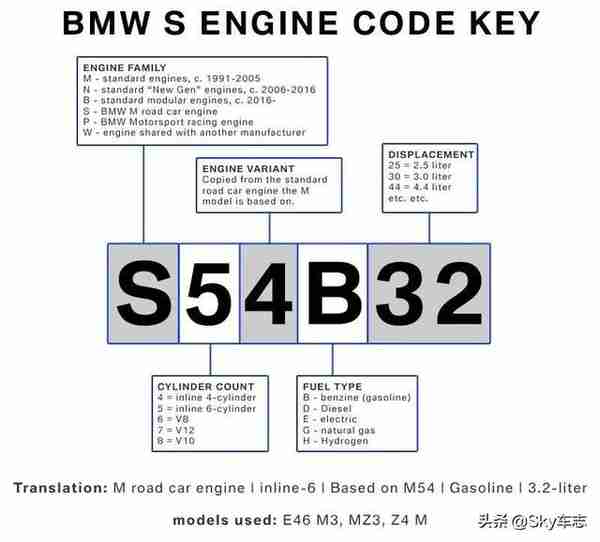 收藏：宝马所有发动机号码的位置以及型号说明