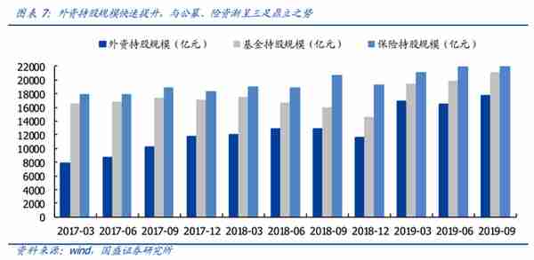 沪港通这五年，投资都发生了哪些改变？