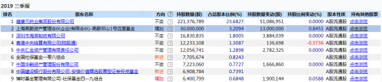 大曝光！邓晓峰、赵军、冯柳等知名私募最新持股来了