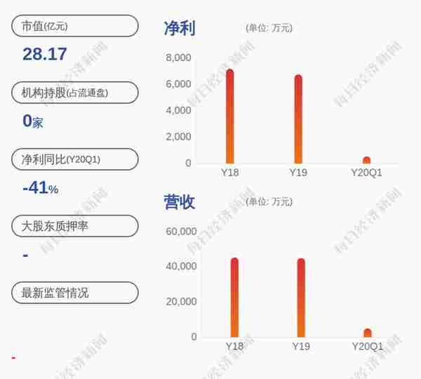 浙江力诺股票代码(浙江力诺股价多少)