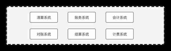 从方法论的角度，谈谈支付体系